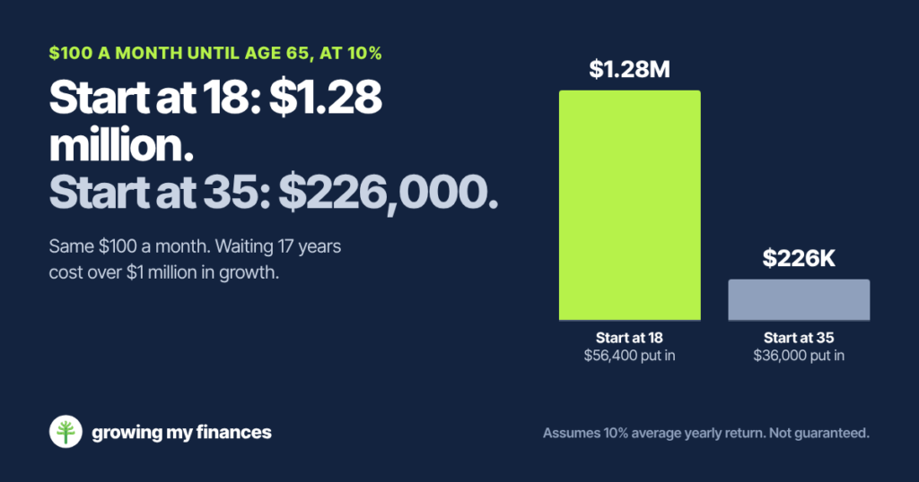 the rule of 72 data