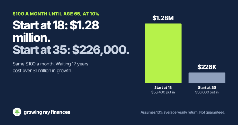 the rule of 72 data